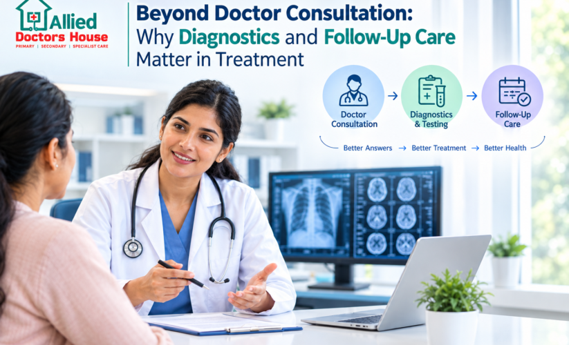 Allied Doctors House doctor consultation with diagnostic testing and follow-up care pathway